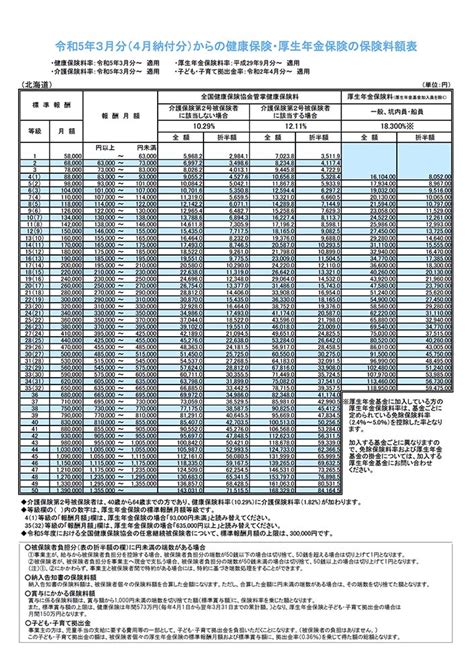 社会保険料 令和5年度 大阪